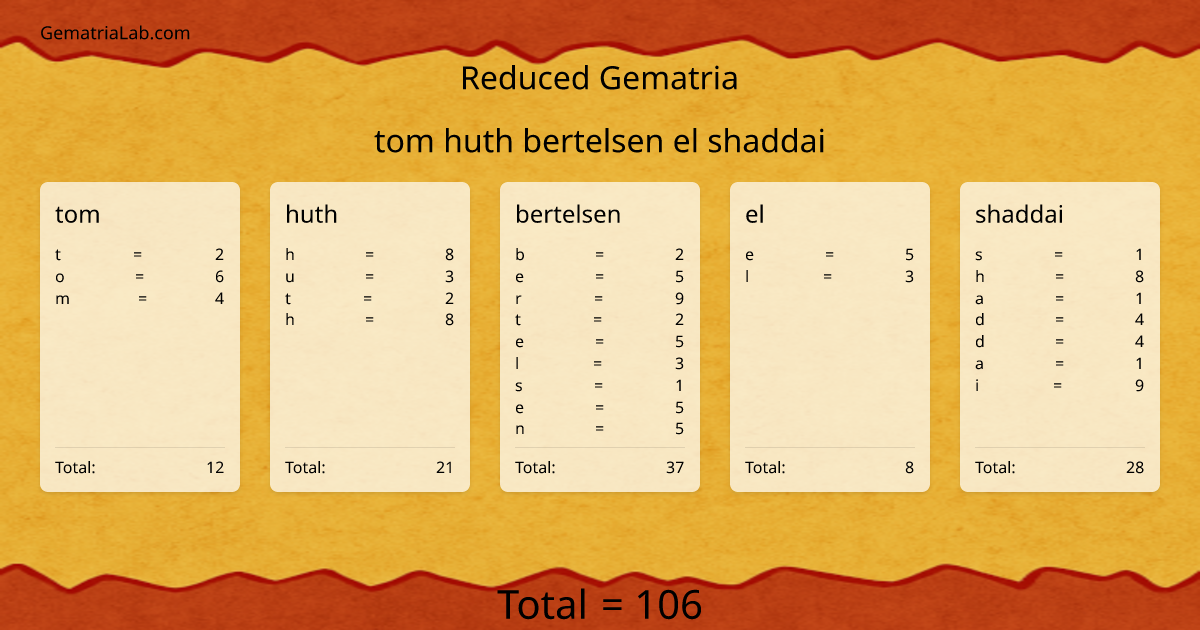 tom huth bertelsen el shaddai in reduced Gematria